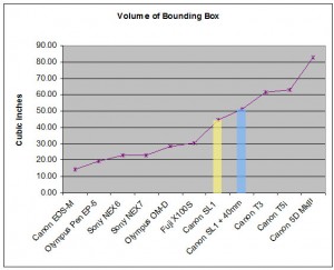 Volume of a bounding box enclosing the camera